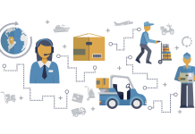 How is e-commerce logistics pricing determined?