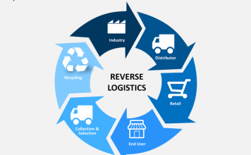 reverse logistics lifecycle