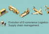 Evolution of E-commerce Logistics & Supply Chain Management