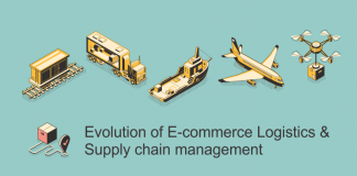 Evolution of E-commerce Logistics & Supply Chain Management