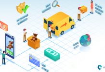 Impact of e-commerce on logistics