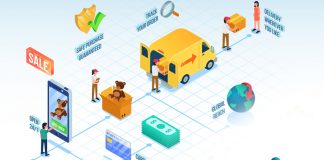 Impact of e-commerce on logistics