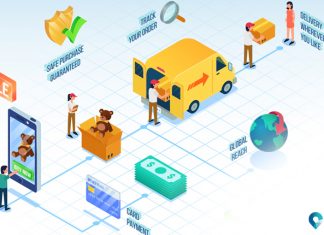 Impact of e-commerce on logistics