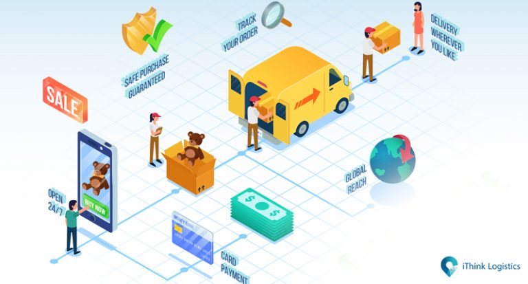 The Powerful Impact of e-commerce on the logistics sector