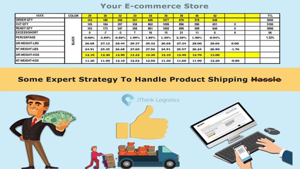 eCommerce store inventory size chart alongside an iThink Logistics product shipping strategy illustration.