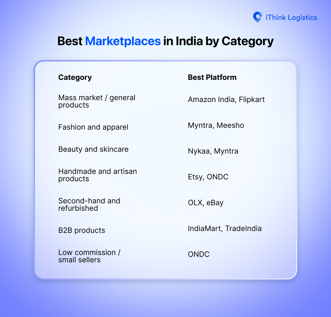 best market places in India