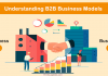 Understanding B2B Business Models