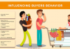 factors influencing buying behavior