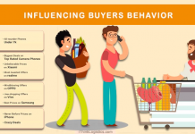 factors influencing buying behavior