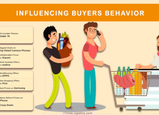 factors influencing buying behavior