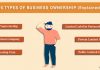 types of business ownerships in India