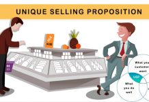 What is USP? Why should you care about it? what is USP