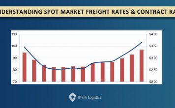 What Are Spot Market Freight Rates and Contract Rates? Understanding market freight rates and contract rates
