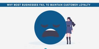 Reasons most businesses fail to maintain customer loyalty