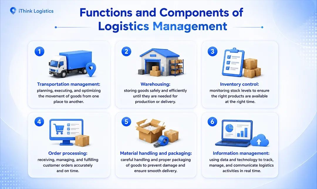 Functions and Components of Logistics Management
