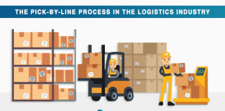 The Pick-by-line process in the Logistics industry! The pick by line process industry