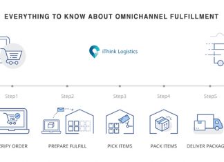 Everything to know about omnichannel fulfillment
