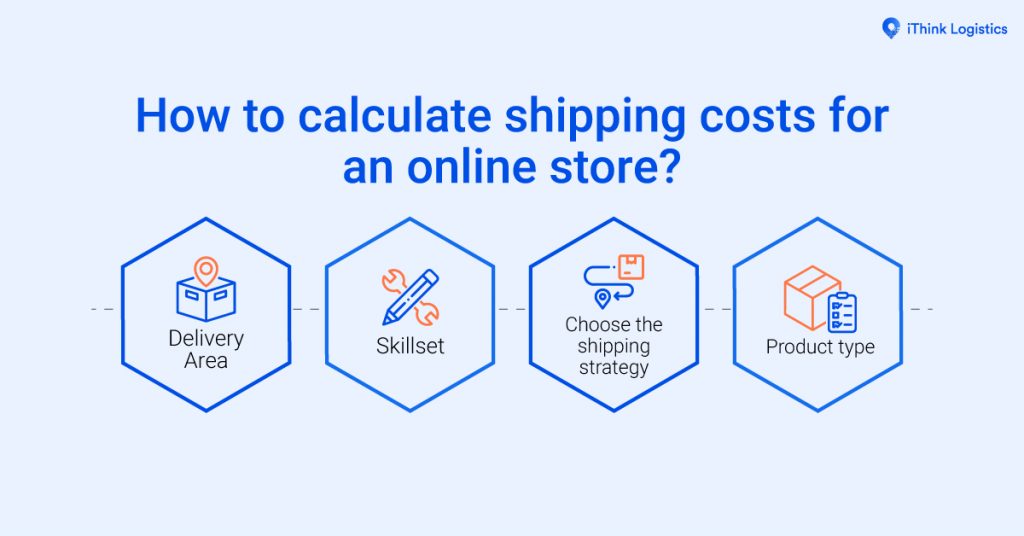 How to calculate shipping costs for an online store?1200 by 628 pixels