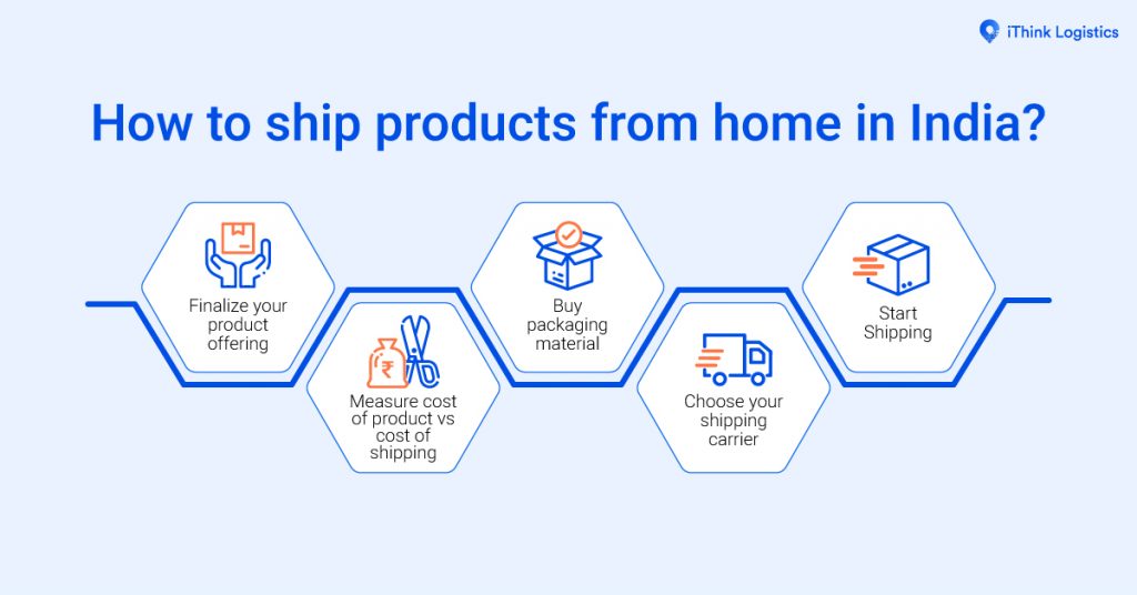 How to ship products from home in India?1200 by 628 pixels