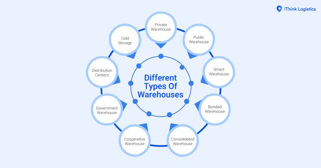 Different Types of warehouses1200x628