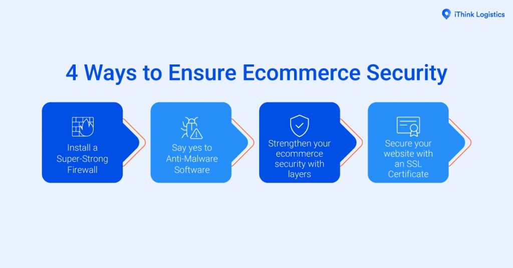 4 Ways to Ensure Ecommerce Security 1200x628