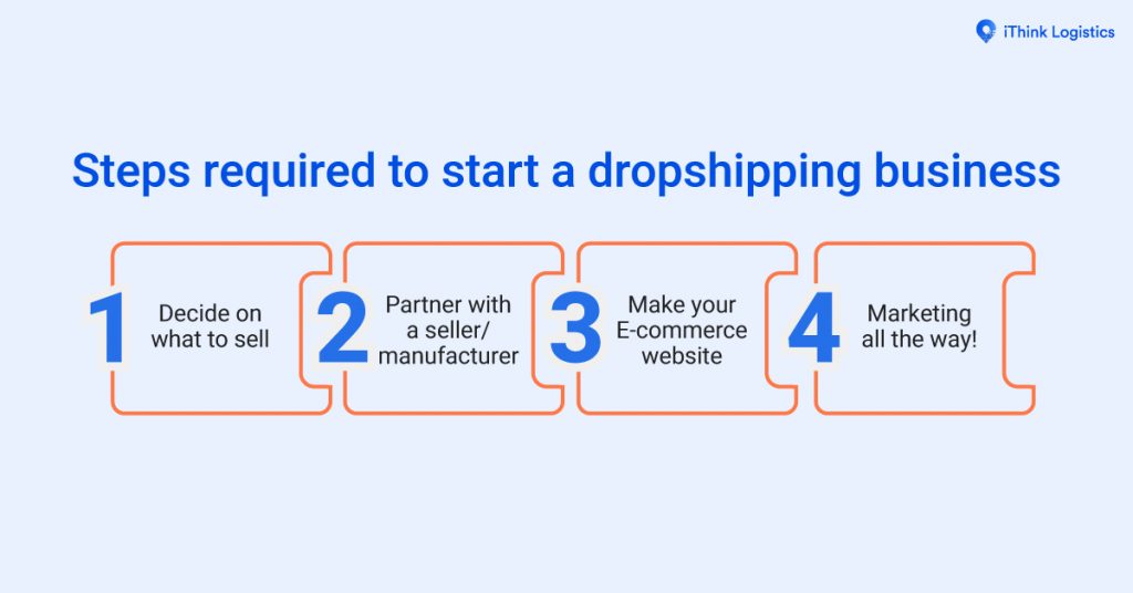 online dropshipping business