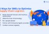 SMEs to Optimize Supply Chain Logistics