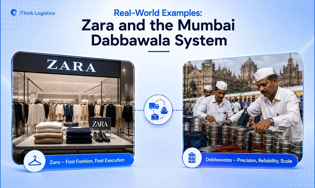 Real-World Examples Zara and the Mumbai Dabbawala System