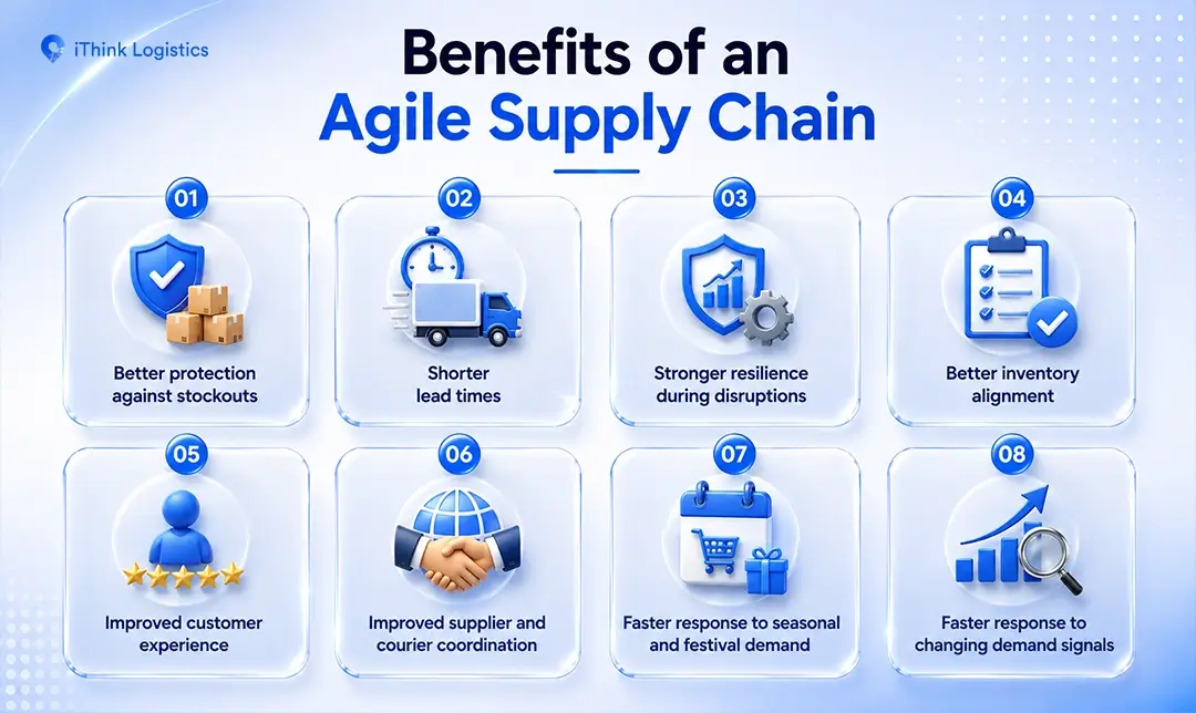 Benefits of an Agile Supply Chain