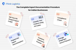 Essential Export Documentation & Compliance Guide For Indian Businesses ...