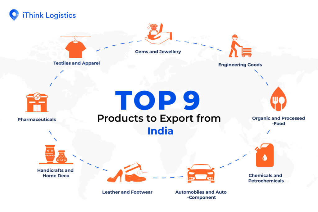 export products from india