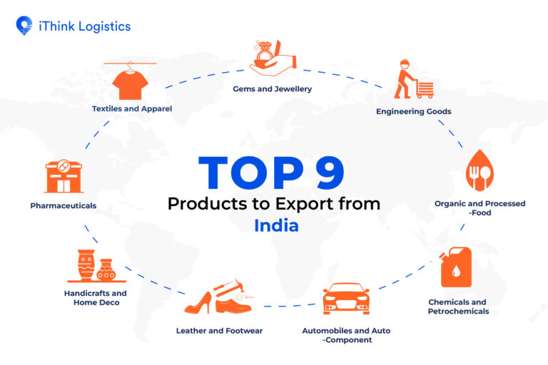 Top 9 Products to Export From India in 2025