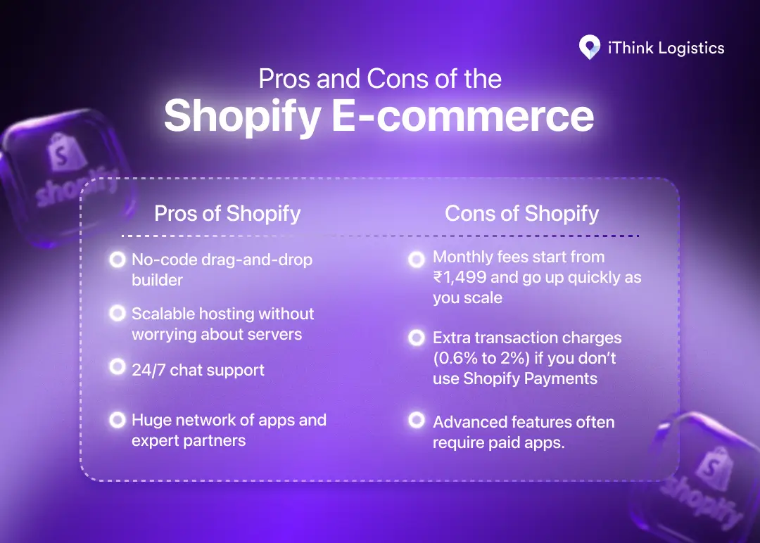 pros and cons of Shopify as an ecommerce platforms in India listed in table format