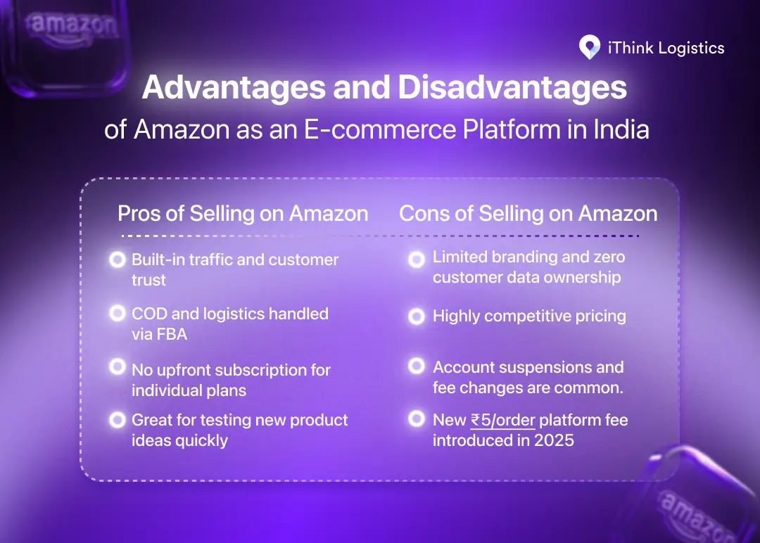 pros and cons of an Amazon as an ecommerce platforms in India listed in table format