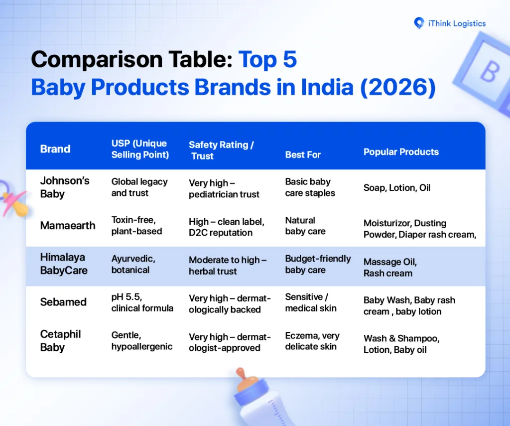 best baby products brand in india
