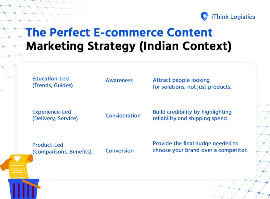 ecommerce content marketing strategy