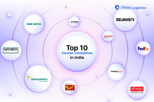 Top 10 Courier Companies in India: Complete Guide for 2026