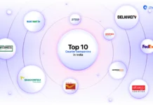 Top 10 Courier Companies in India