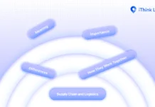 Here, we talk about supply chain and logistics meaning, differences, importance and how they work together, clear the doubts and confusions about their role