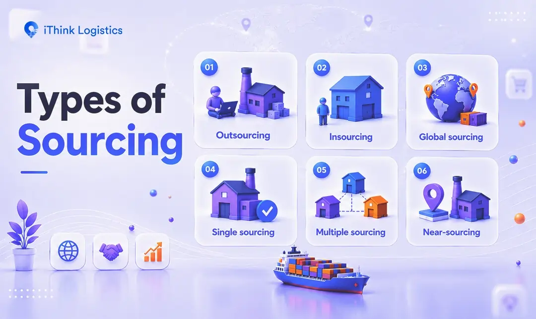 6 types of sourcings:
1. Outsourcing
2. Insourcing
3. Global sourcing
4. Single sourcing
5. Multiple sourcing
6. Near-sourcing