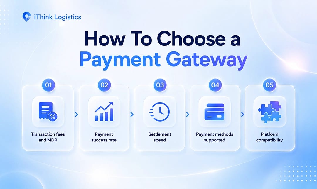 How To Choose a Payment Gateway for Your Ecommerce Website