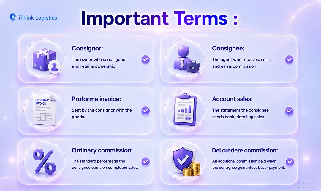 Important terms in consignment