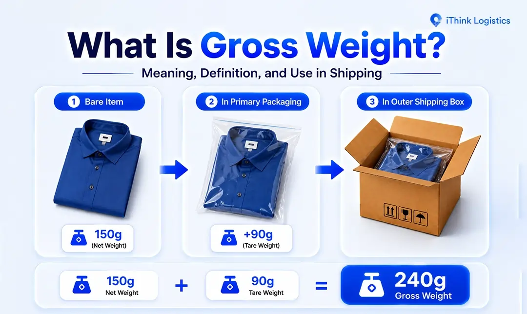 what is gross weight, menaing, definition, and use in shipping