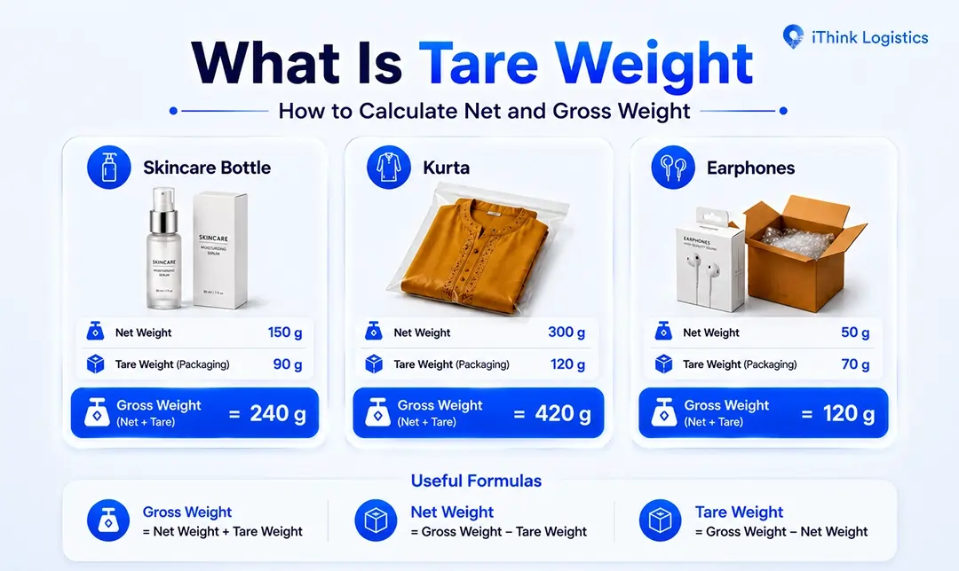 what is tare weight, and how to calculate net and gross weight