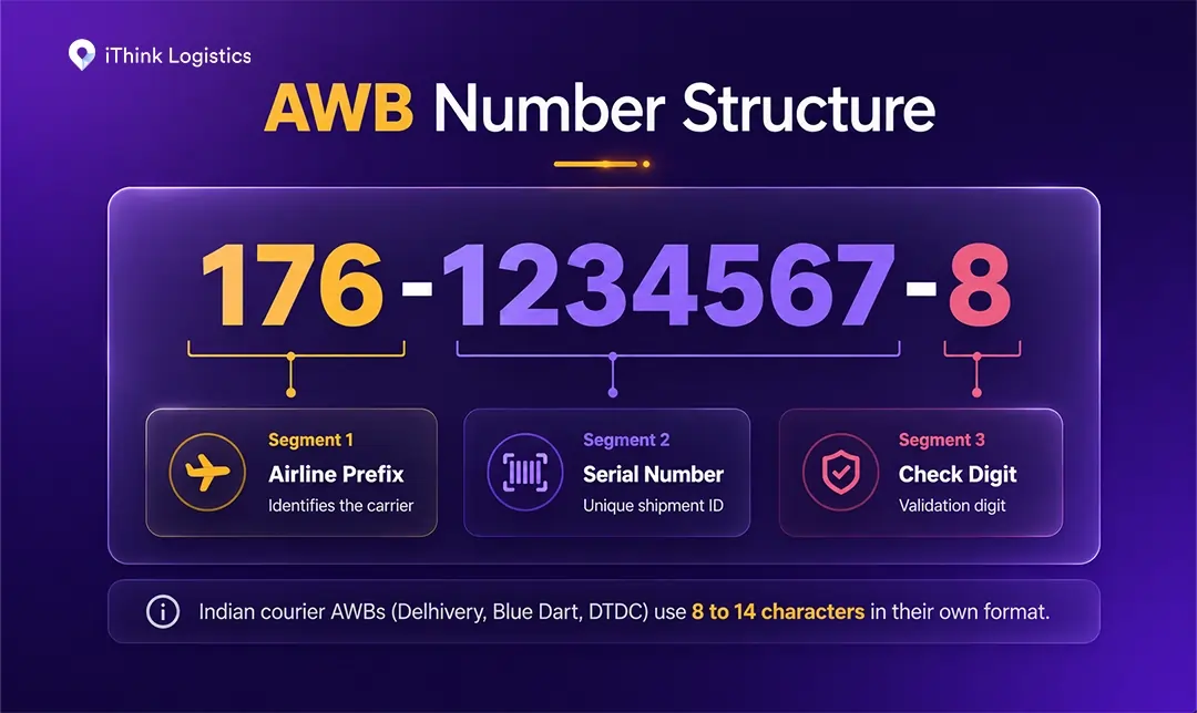 AWB number structure format