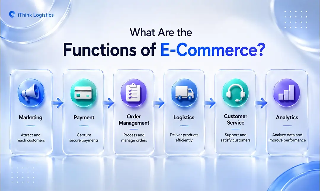 6 functions of ecommerce
