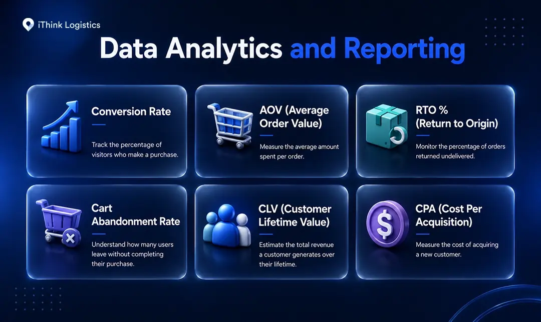 6 important data analytics as a part of functions of ecommerce