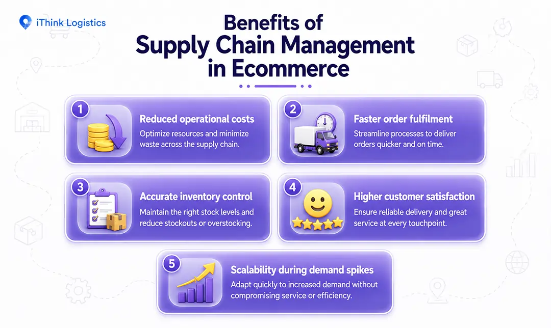 Benefits of Supply Chain Management in Ecommerce
