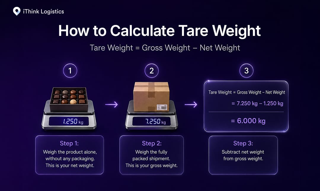 How to Calculate Tare Weight