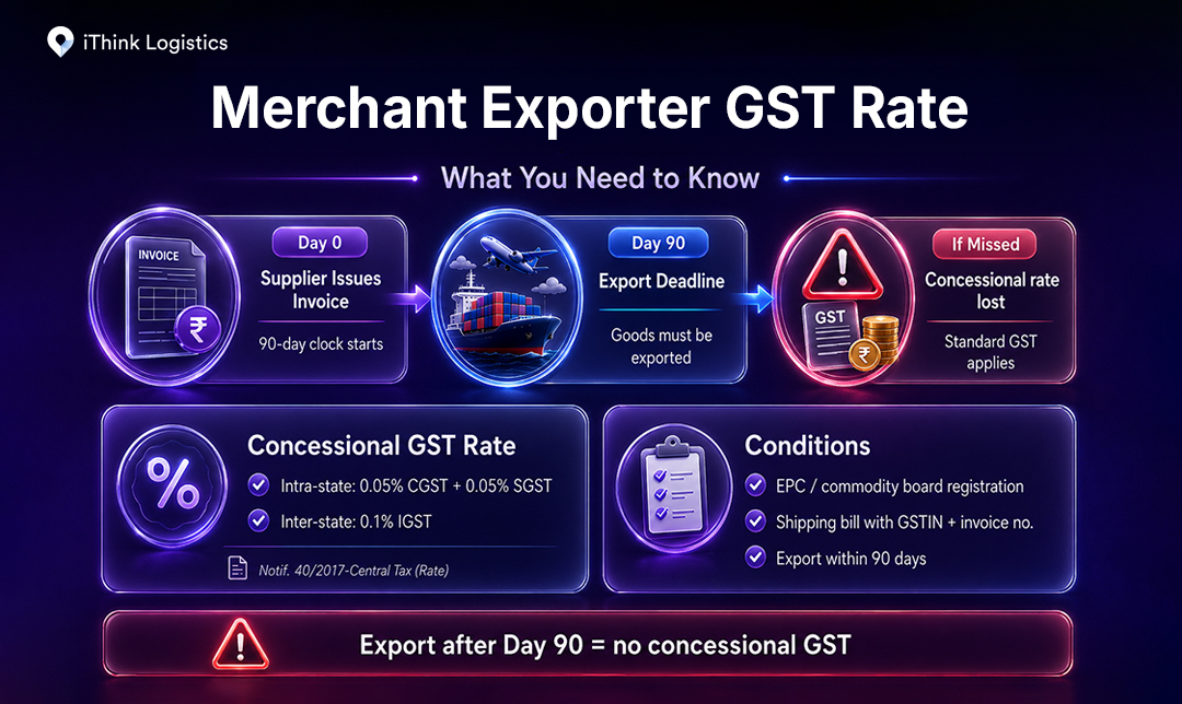 Merchant Exporter GST Rate